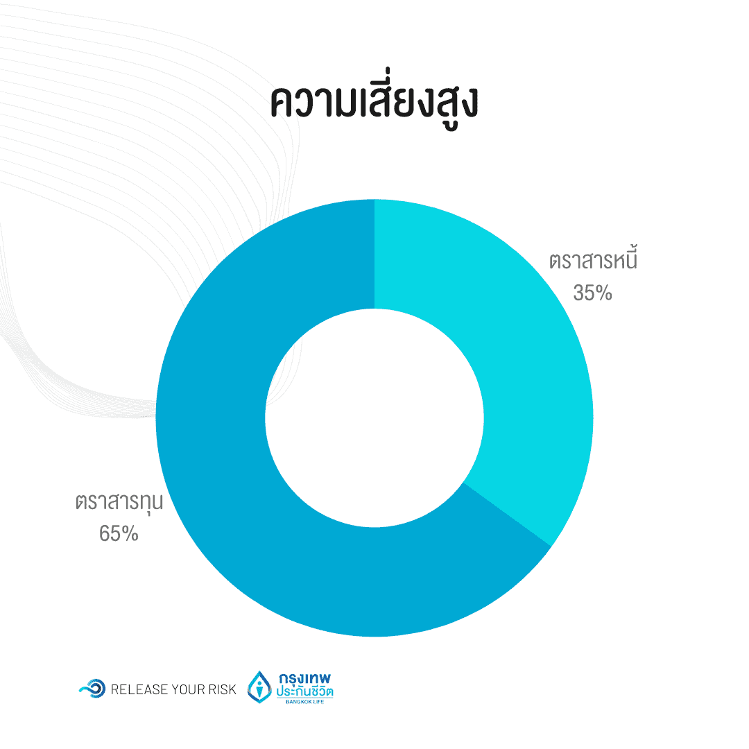 ความเสี่ยงสูง