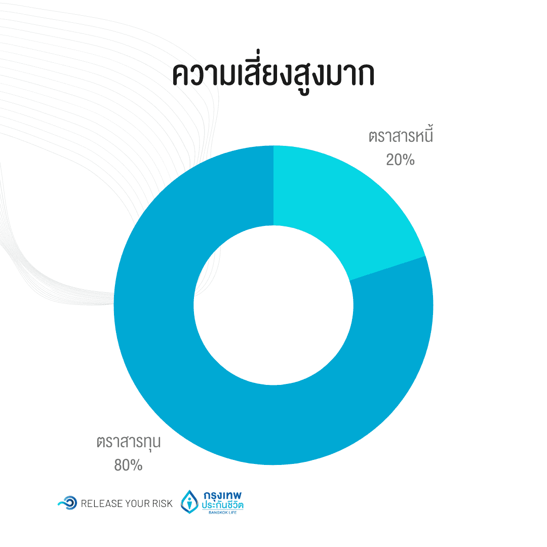 ความเสี่ยงสูงมาก