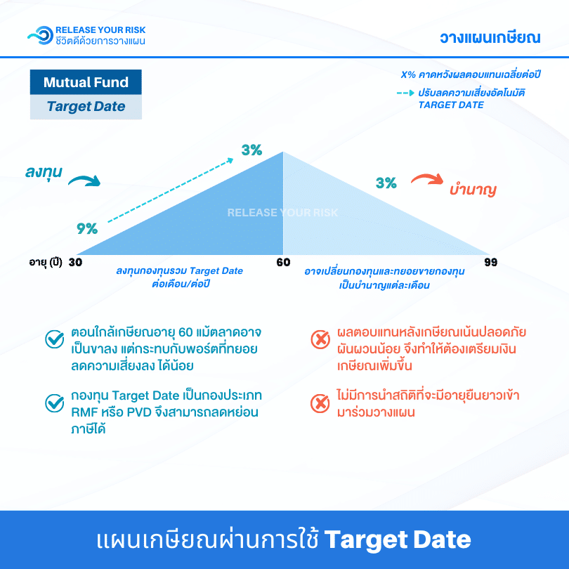 3 TargetDate