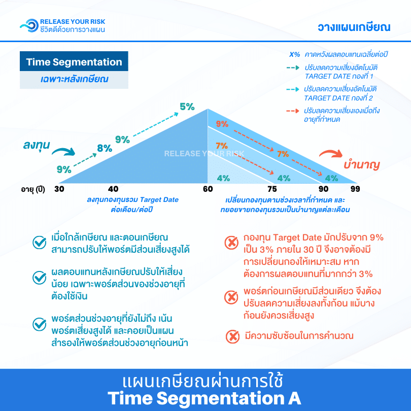 4 TimeSegmentation A