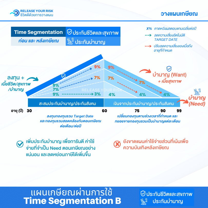 8 Annuity