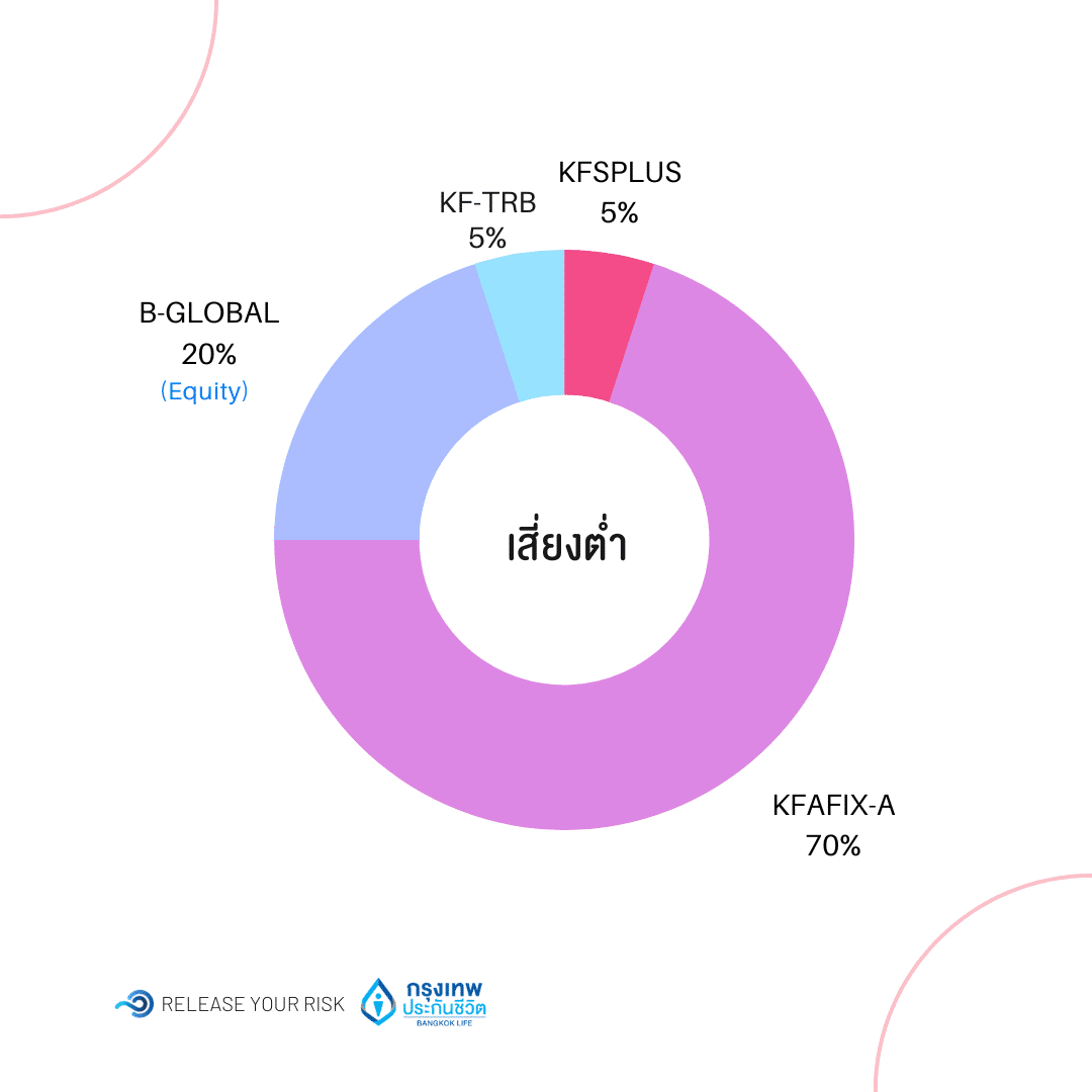 คำแนะนำการจัดพิร์ตลงทุน (1.1) คำแนะนำการจัดพิร์ตลงทุน 1.1