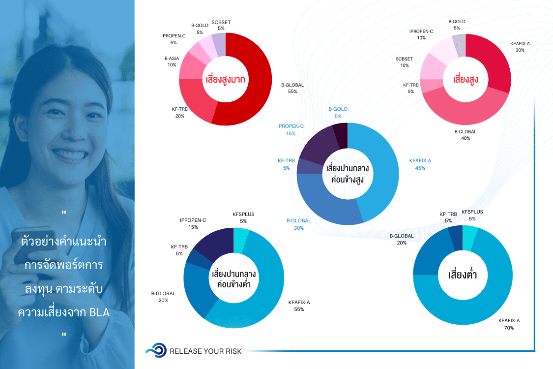 ค่าการประกันภัย 10.3