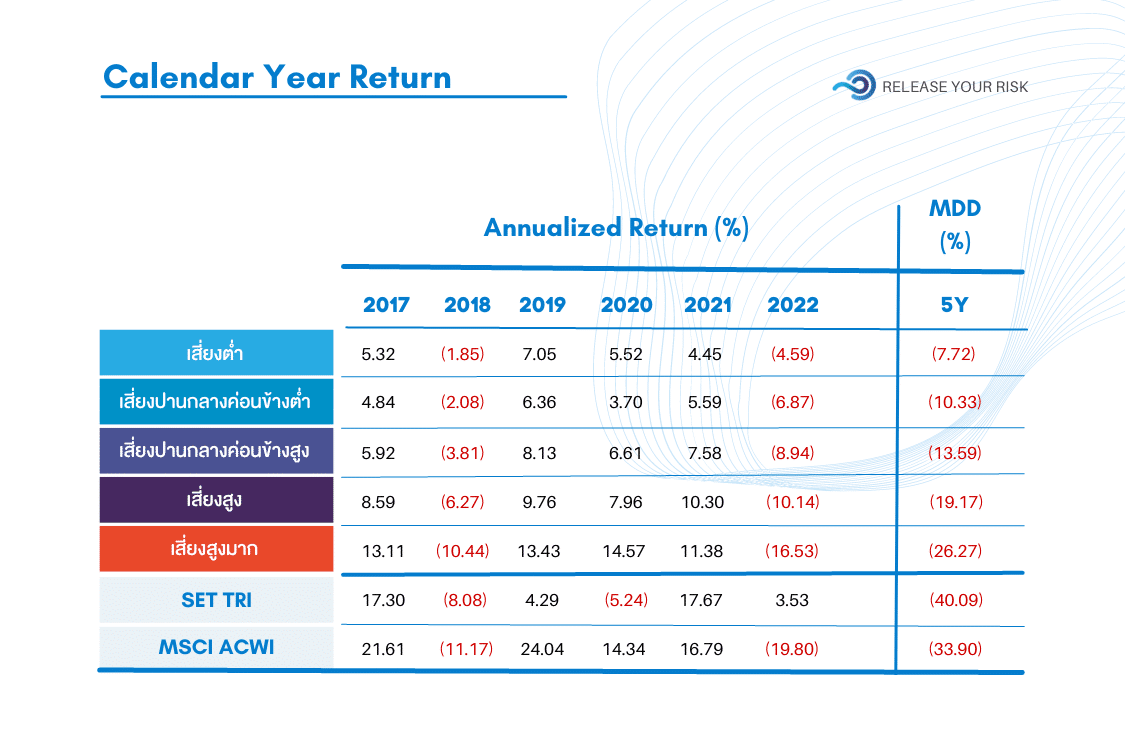 ค่าการประกันภัย (11.4 as 2023 updated) ค่าการประกันภัย 11.4 as 2023 updated