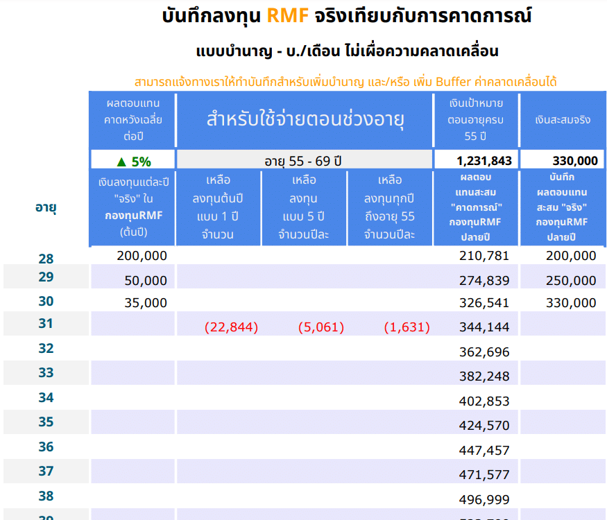 บันทึก RMF-ใช้งาน บันทึก RMF ใช้งาน