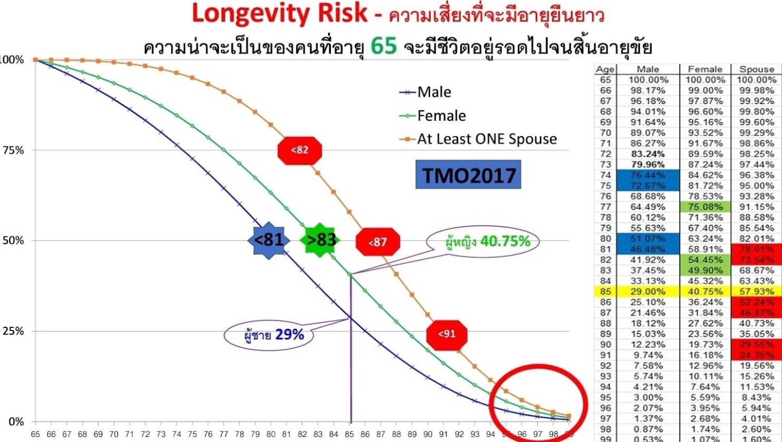 อัตรามรณะ อัตรามรณะ
