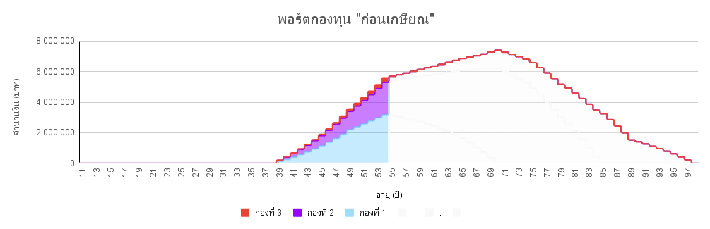 พอร์ตกองทุน _ก่อนเกษียณ_ พอร์ตกองทุน ก่อนเกษียณ