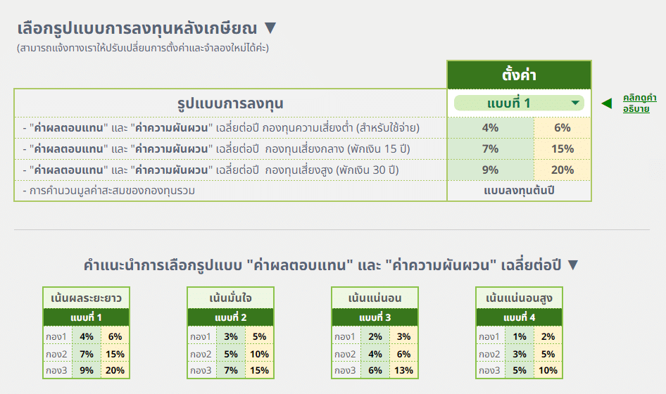 เลือกรูปแบบการลงทุนตอนเกษียณ เลือกรูปแบบการลงทุนตอนเกษียณ