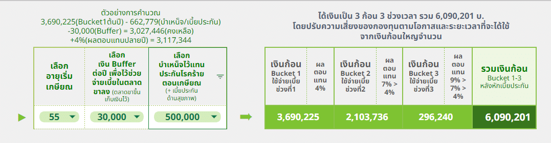 เลือกเงื่อนไขหาเงินก้อน เลือกเงื่อนไขหาเงินก้อน