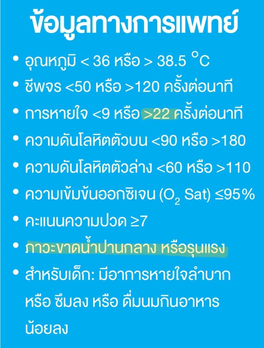 เกณฑ์แอดมิตข้อใดข้อหนึ่ง