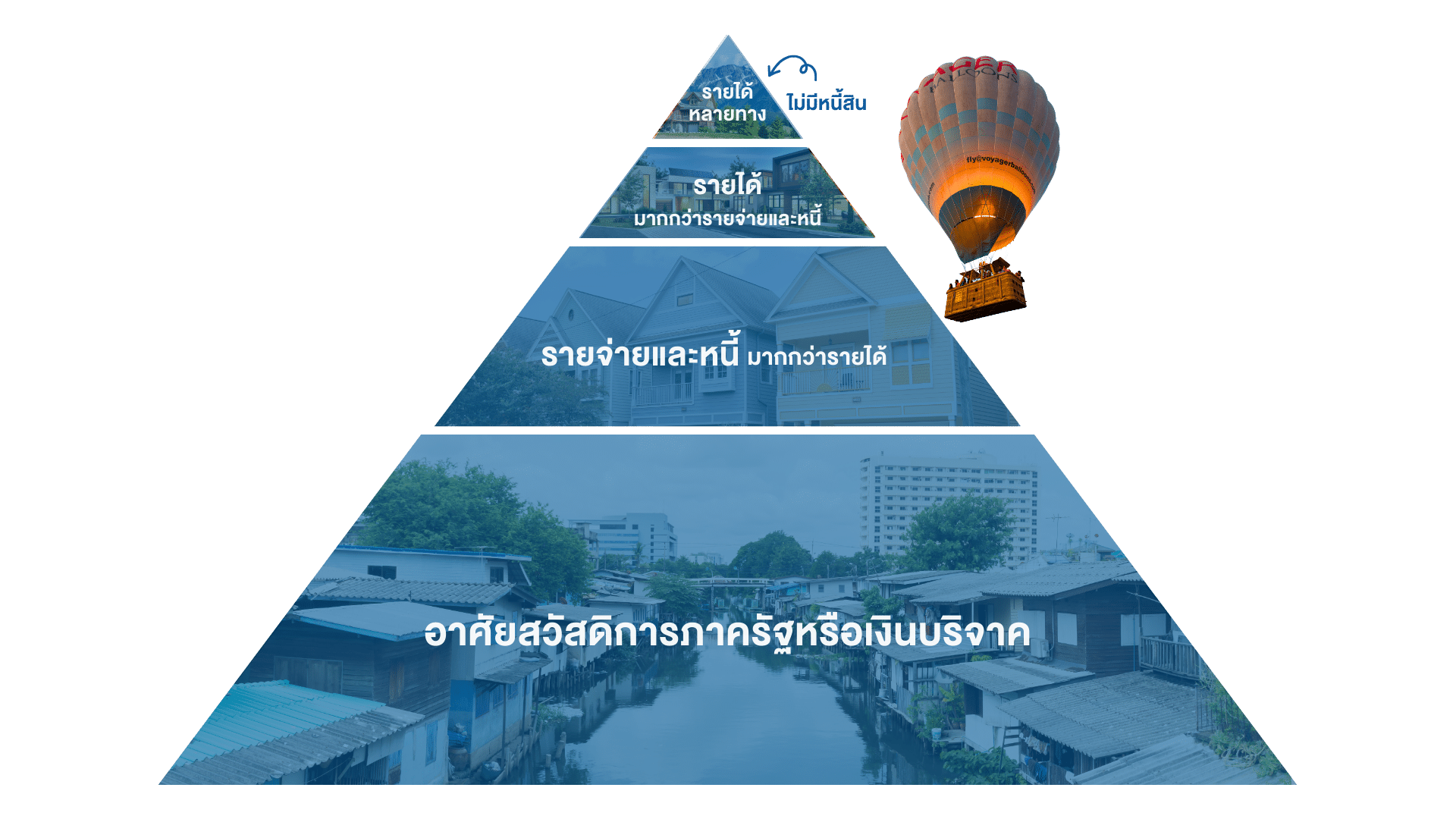 Social class pyramid release your risk-2 Social class pyramid release your risk 2