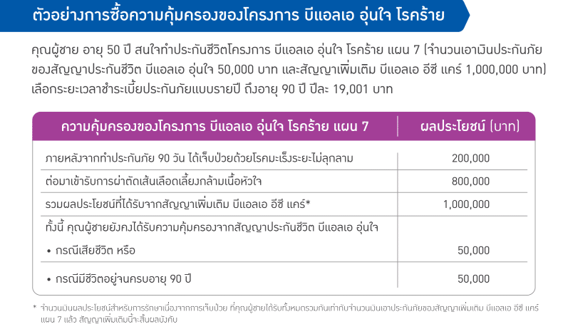 BLA อุ่นใจโรคร้าย คุ้มครอง
