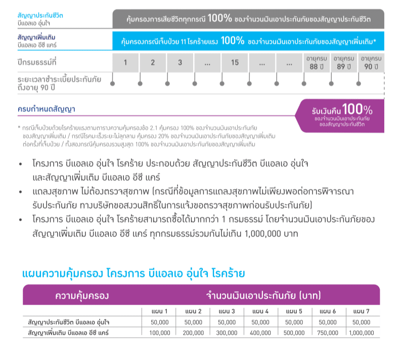 BLA อุ่นใจโรคร้าย