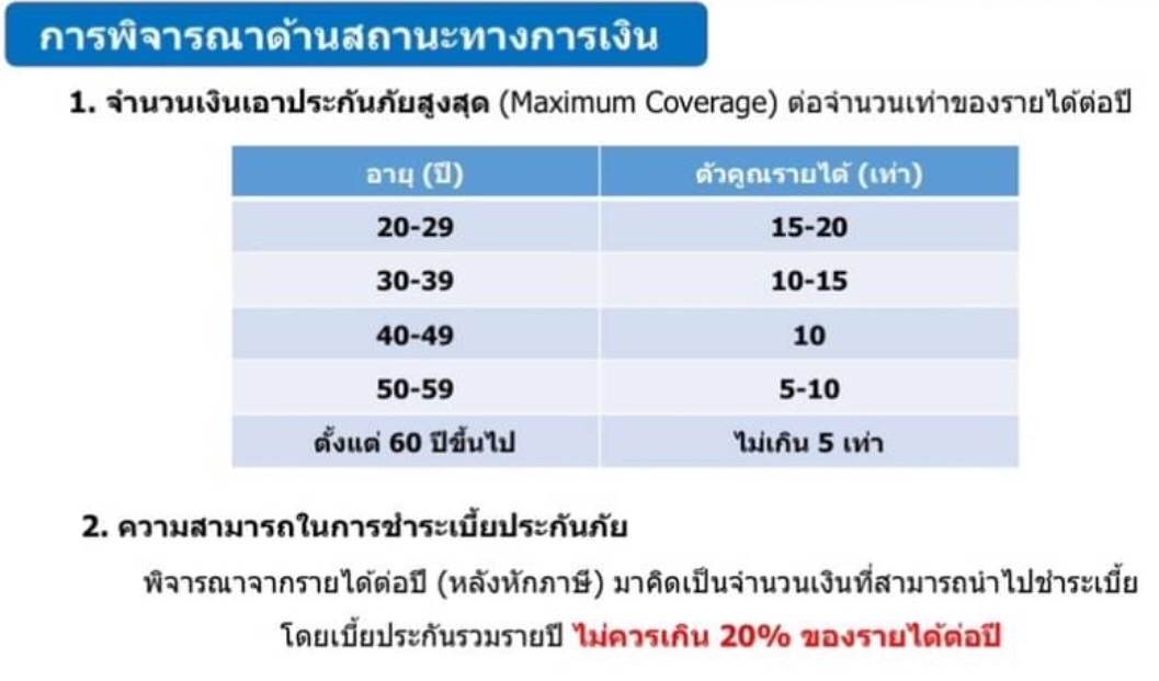 การพิจารณาทุนชีวิตของฝ่ายพิจารณา