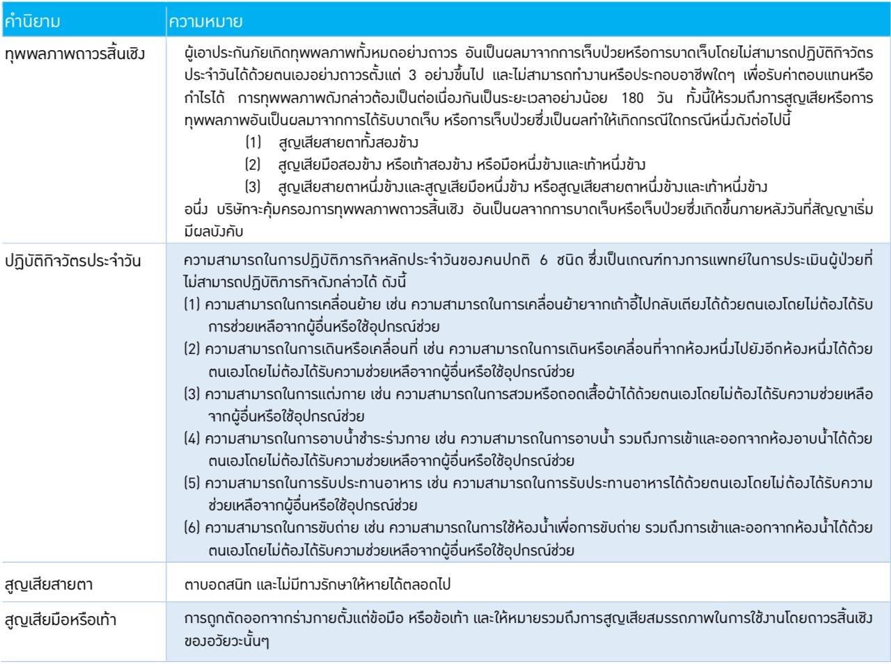 คำนิยามทุพพลภาพถาวร คำนิยามทุพพลภาพถาวร