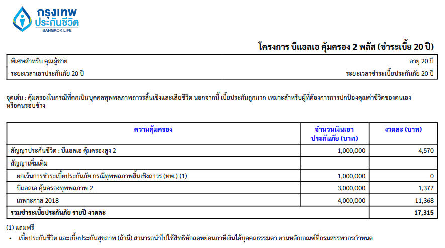 รายละเอียดคุ้มครอง2พลัสเฉพาะกาล-1 รายละเอียดคุ้มครอง2พลัสเฉพาะกาล 1