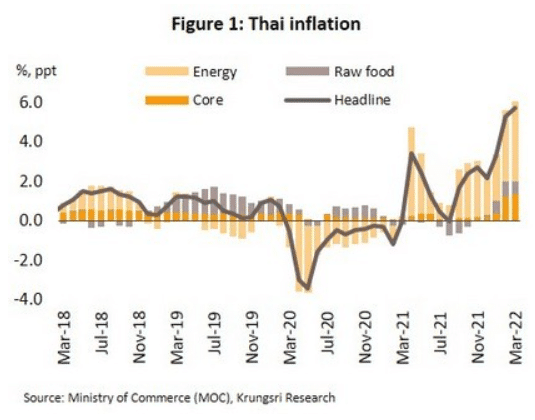 ThaiInflation ThaiInflation