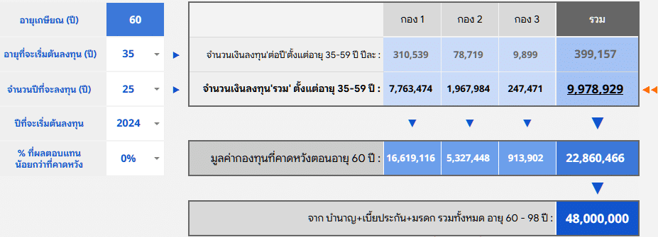 กองทุนบำนาญ 100Kต่อเดือน
