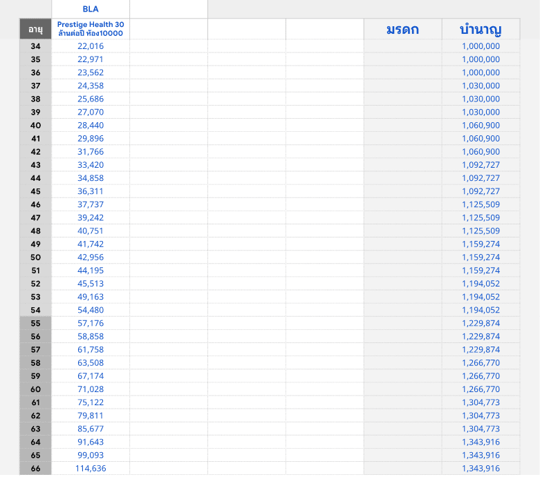 ตารางมรดกบำนาญ_1 ตารางมรดกบำนาญ 1