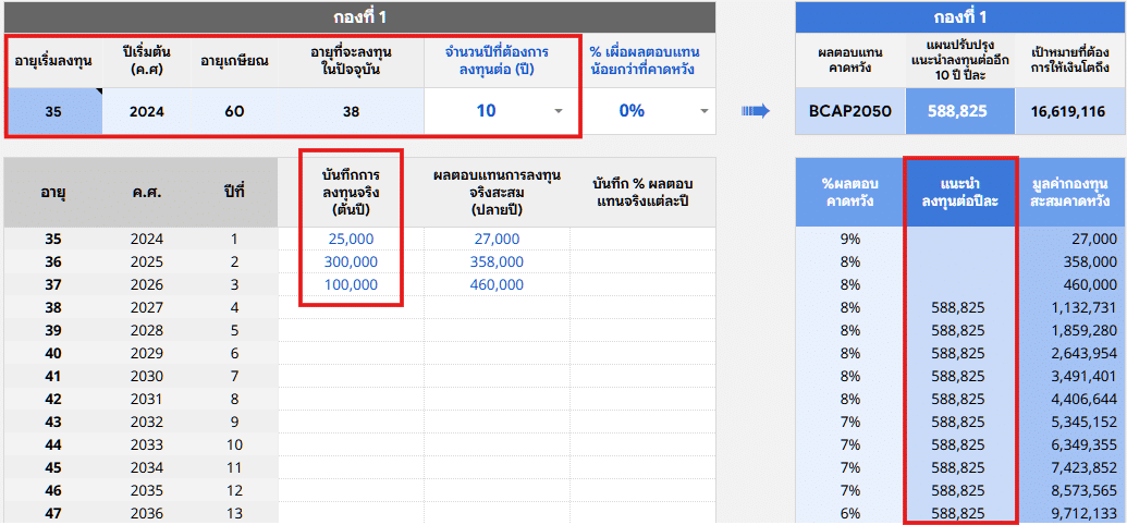 ติดตามปรับแผนการลงทุน