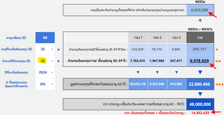 กองทุนบำนาญ 100Kต่อเดือน 2