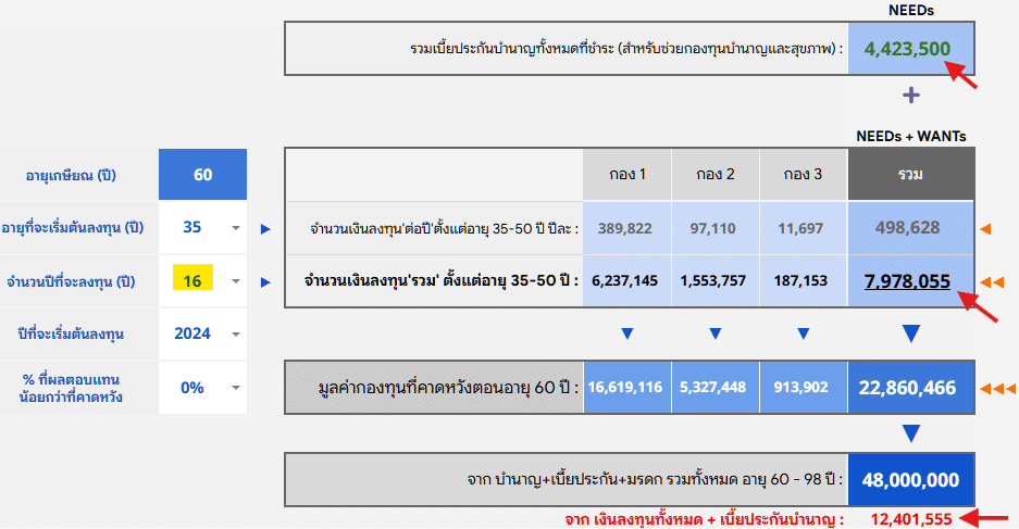 กองทุนบำนาญ 100Kต่อเดือน 3