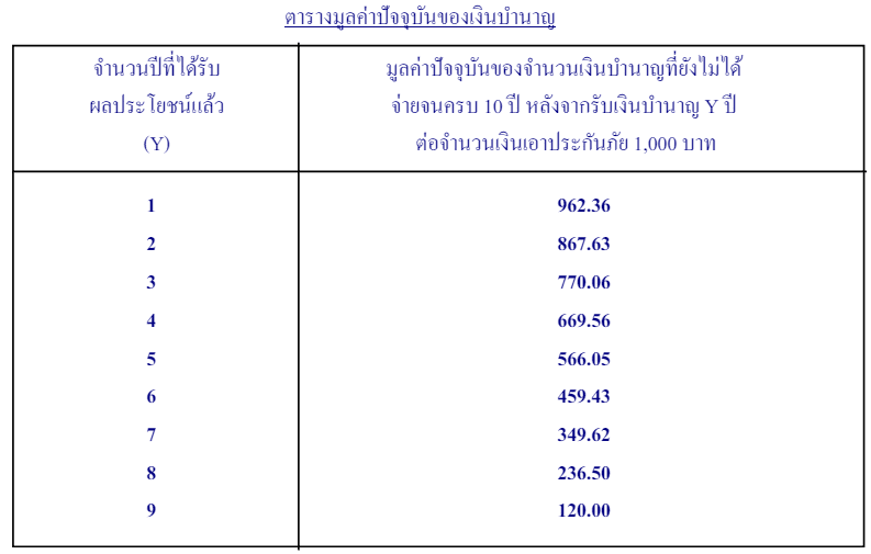 ตารางมูลค่าปัจจุบันเงินบำนาญ