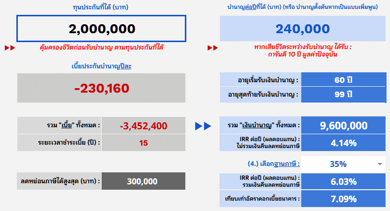 สรุป ประกันบำนาญคงที่