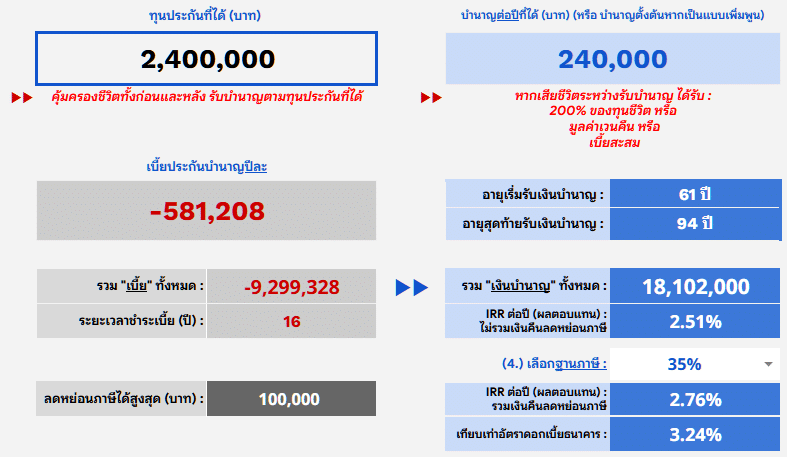 สรุป ประกันบำนาญชีวิตสะสมทรัพย์