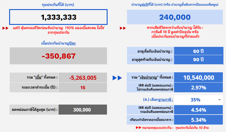 สรุป ประกันบำนาญเพิ่มพูน