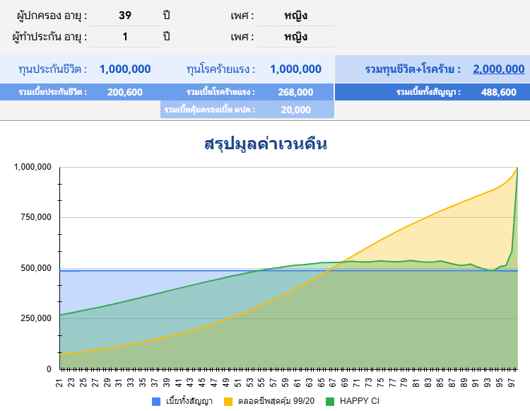 มูลค่าเวนคืนHappyCI 1