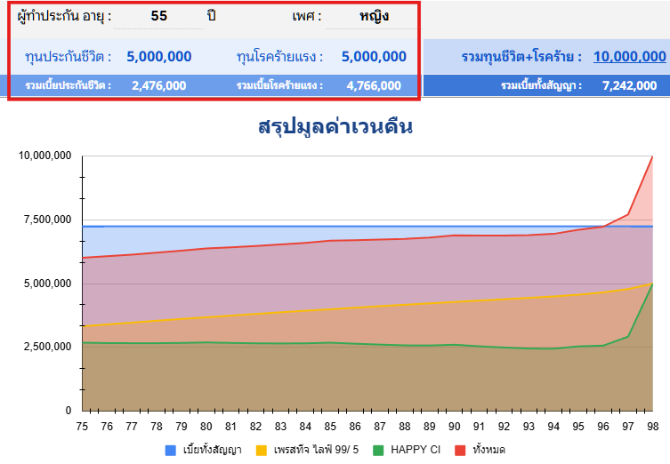 มูลค่าเวนคืนHappyCIญ อายุ38 8