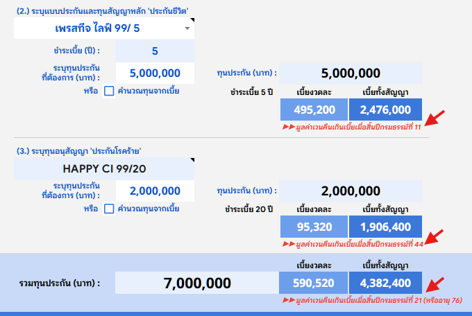 มูลค่าเวนคืนHappyCIญ อายุ55 3