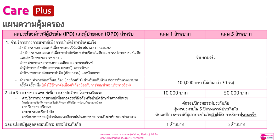 Careplus คุ้มครอง