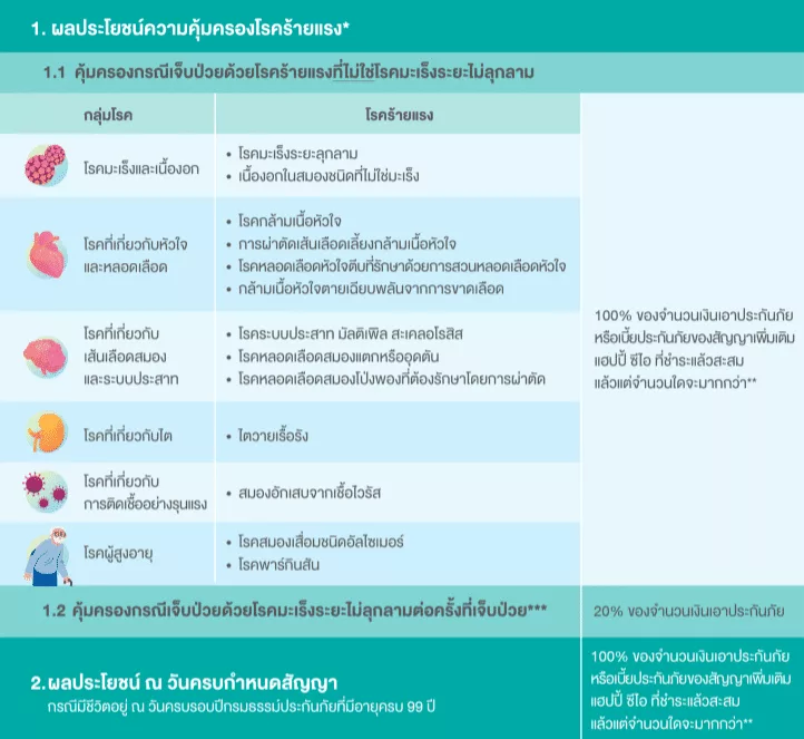 HappyCI คุ้มครอง