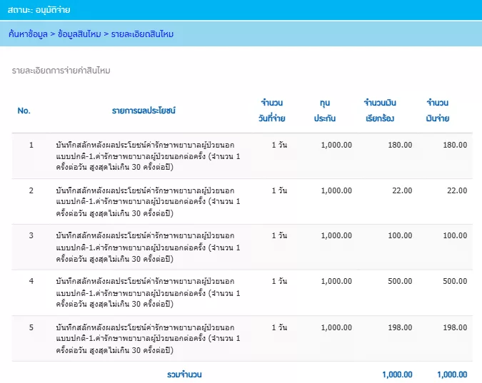 ค่า opd สบายใจ