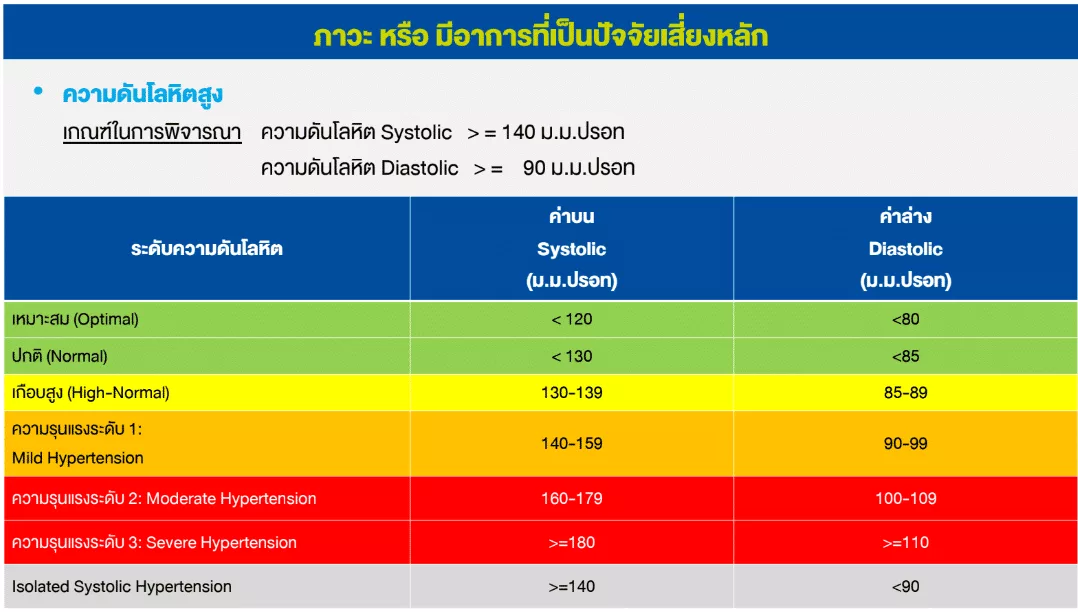 ค่าความดัน