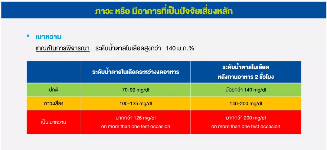 ค่าน้ำตาล