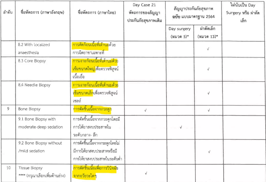 ค่ารักษา 17