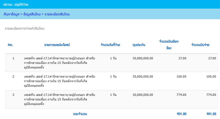 ค่ารักษาอบุติเหตุ 24 ชม ติดตามอาการ