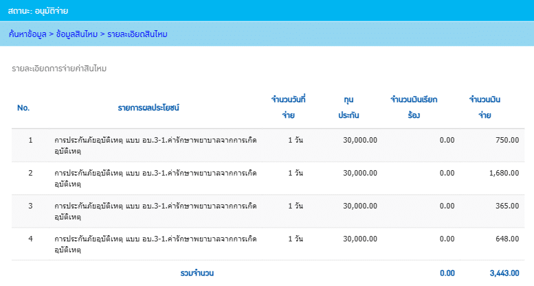 ค่ารักษาอบุติเหตุ อบ3