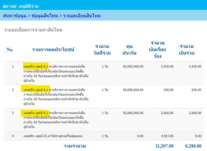 ค่าวินิจฉัยเบื้องต้น