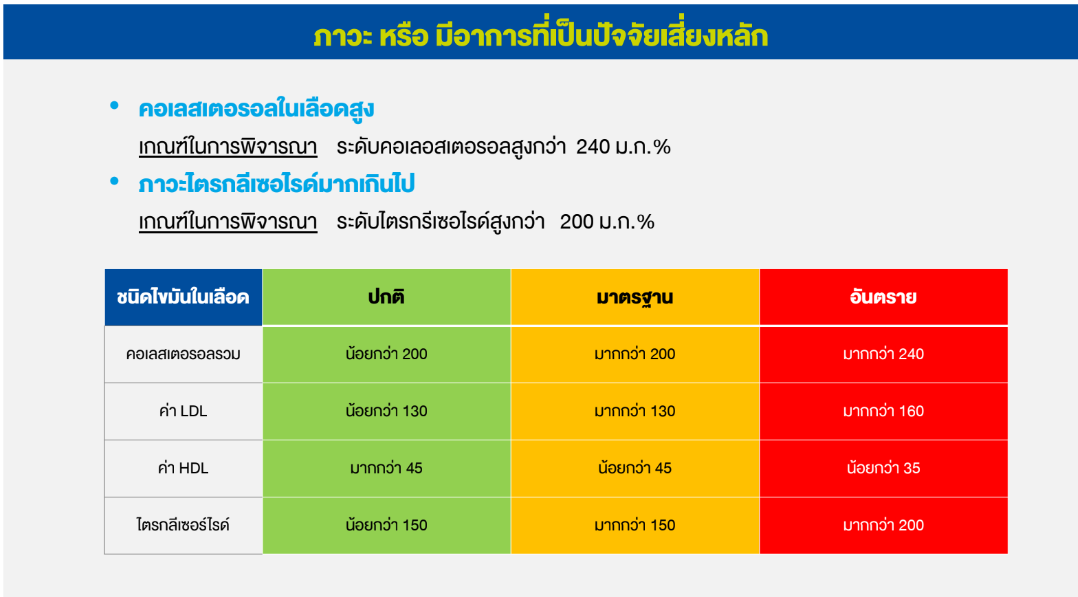 ค่าไขมัน