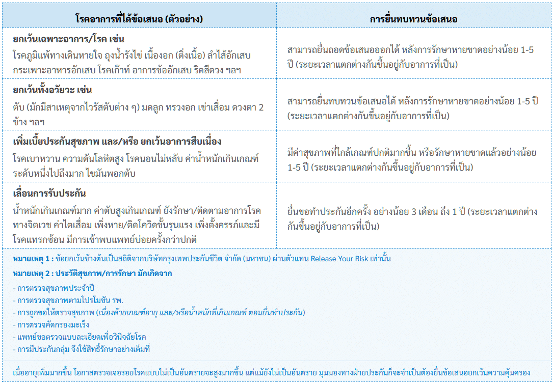 ข้อเสนอความคุ้มครอง ข้อเสนอความคุ้มครอง