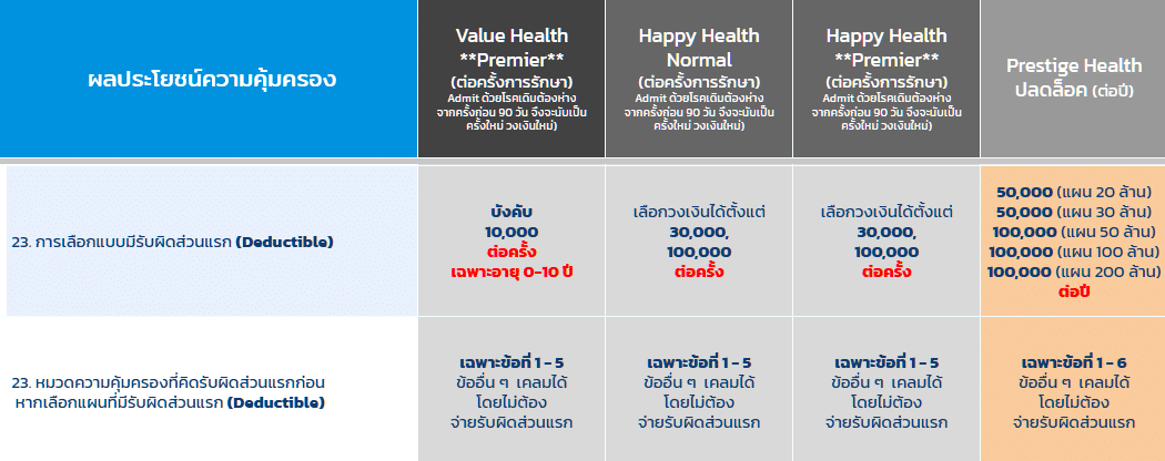 คุ้มครองหมวด รับผิด