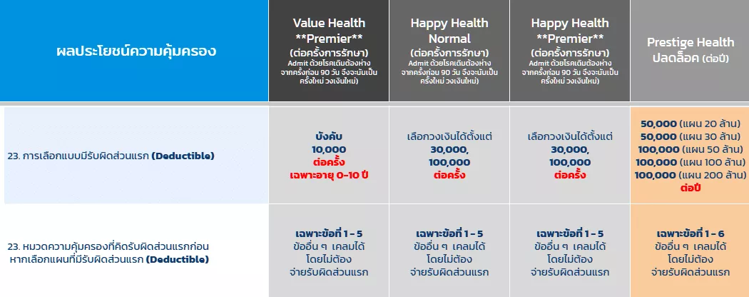 คุ้มครองหมวด รับผิด