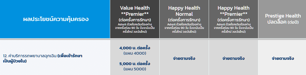 คุ้มครองหมวดที่12
