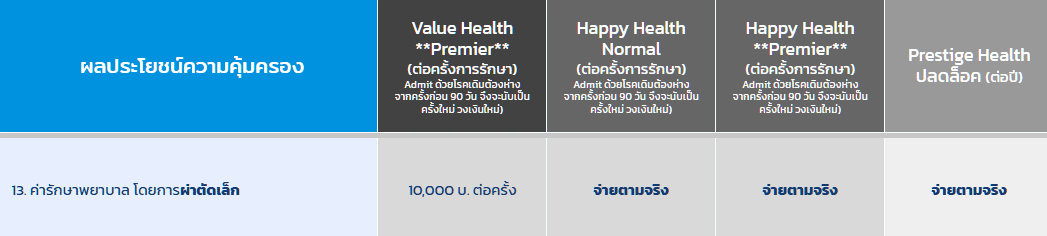 คุ้มครองหมวดที่13