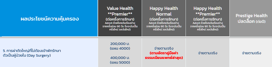 คุ้มครองหมวดที่5