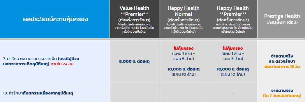 คุ้มครองหมวดที่7และพิเศษ